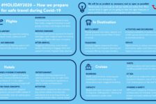 Joussen (TUI): ‘Zomervakantie in Europa kan geleidelijk weer mogelijk worden gemaakt’